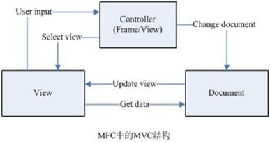 clip_image001.jpg DOC,VIEW,FRAME互相调用