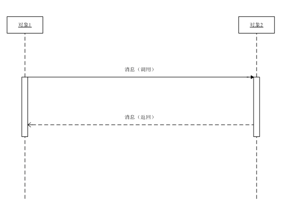 焦点控制（激活）用法示例图.png