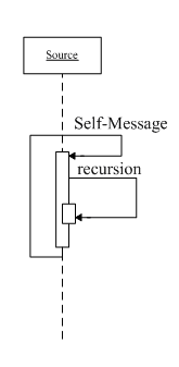 自关联消息用法示例图.png